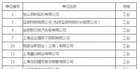 381家！上海市碳排放交易納入配額管理的單位名單（2018版）