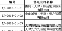 71家！天津首批售電公司名單 1月4日前需提交入市協(xié)議