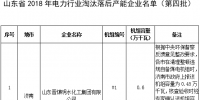 24臺(tái)發(fā)電機(jī)組！山東省2018年電力行業(yè)淘汰落后產(chǎn)能企業(yè)名單（第四批）公示