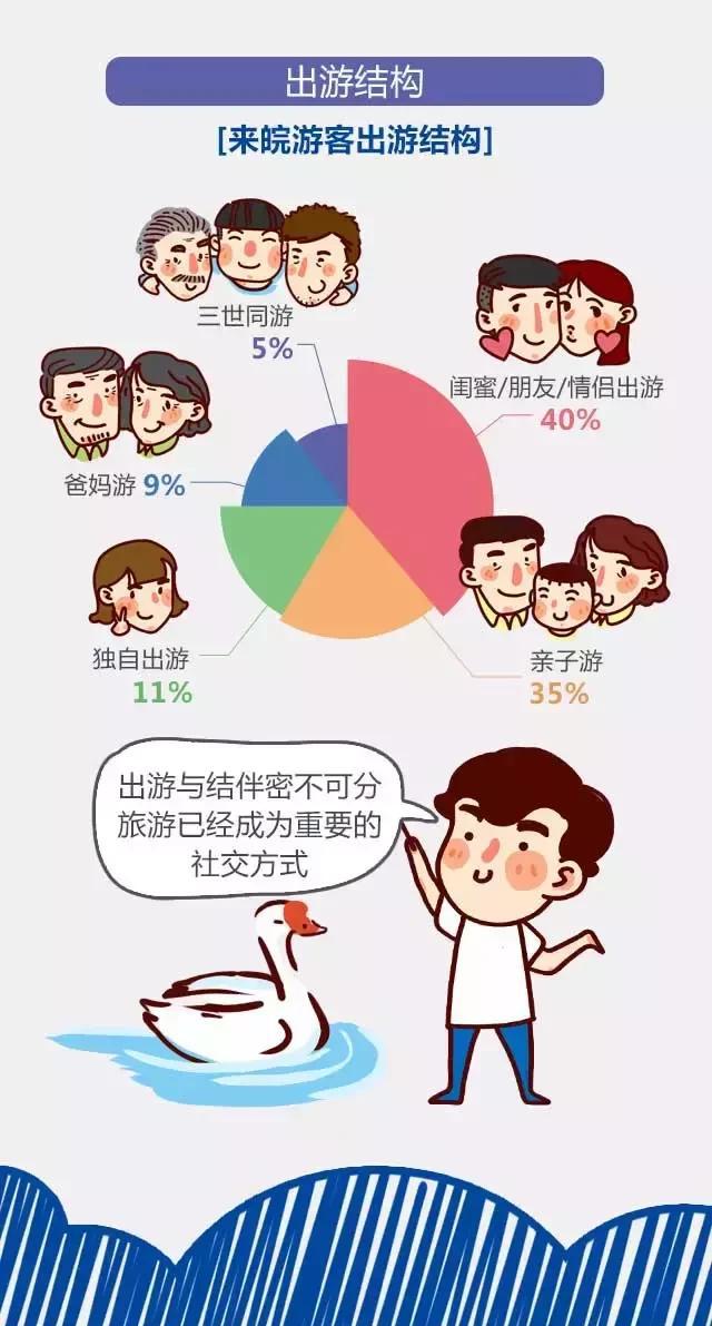 2018安徽旅游市場大數(shù)據(jù)報告，新鮮出爐！