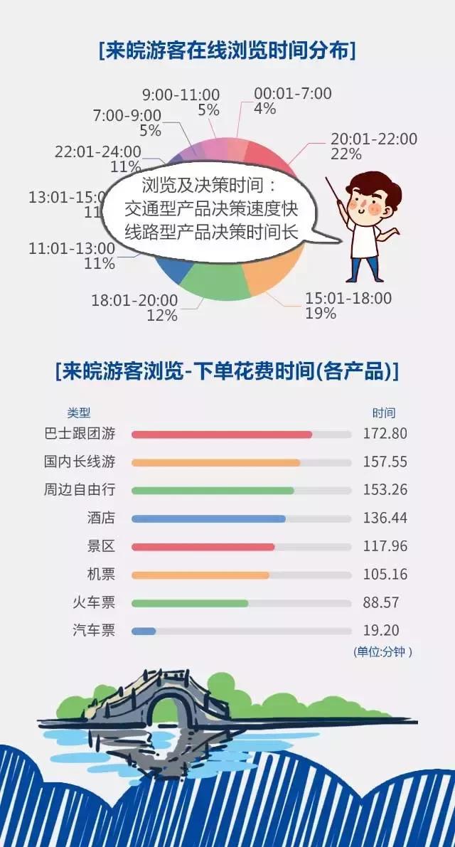 2018安徽旅游市場大數(shù)據(jù)報告，新鮮出爐！