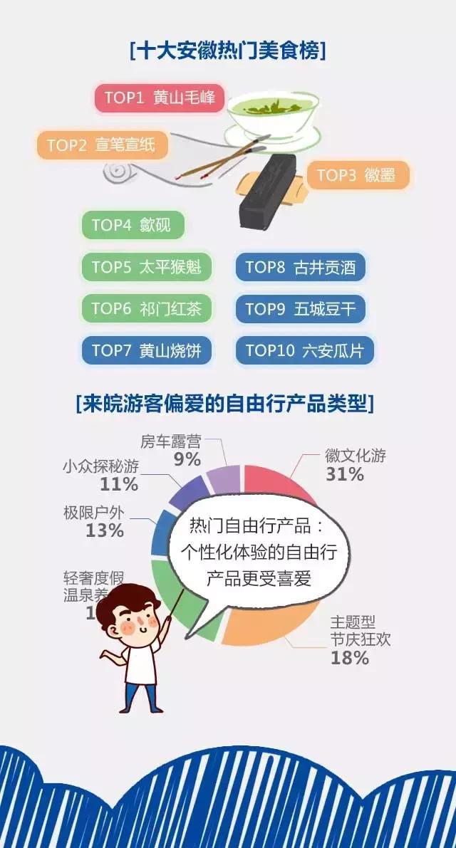 2018安徽旅游市場大數(shù)據(jù)報告，新鮮出爐！