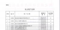 河北公布符合準(zhǔn)入條件的119家電力用戶、2家發(fā)電企業(yè)名單