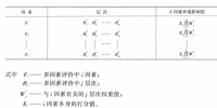 《綜合能源環(huán)境規(guī)劃及案例 》——多因素評價，我國四個可替代的能源供應(yīng)方案多因素評價案例（二）