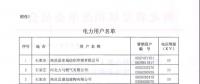 河北公布符合準入條件的119家電力用戶、2家發(fā)電企業(yè)名單