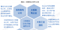 電力體制改革｜2018年中國售電公司業(yè)務(wù)模式對比分析