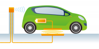 到2025年全球電動(dòng)汽車無線充電市場將突破4億美元