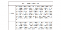 貴州省人民政府關于印發(fā)貴州省十大千億級工業(yè)產業(yè)振興行動方案的通知