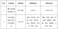 北京發(fā)布了《關(guān)于公示售電公司注冊(cè)信息變更的公告》