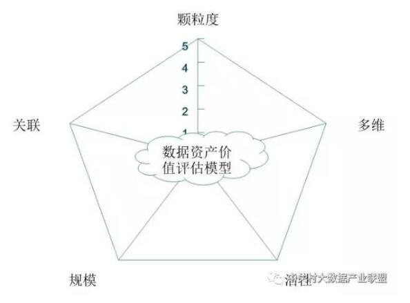 解讀實施國家大數(shù)據(jù)戰(zhàn)略，加快建設(shè)數(shù)字中國