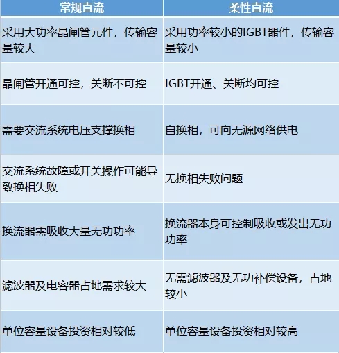 有了它 冬奧場(chǎng)館可100%清潔能源供電！