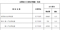 國家能源局發(fā)布2018年全國電力工業(yè)統(tǒng)計數(shù)據(jù)：電網(wǎng)基本建設(shè)投資完成5737億元 增長0.6%