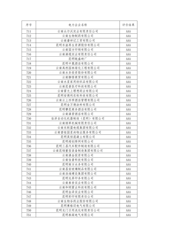 11家售電公司獲3A級！云南2018年四季度電力市場主體信用評價結果