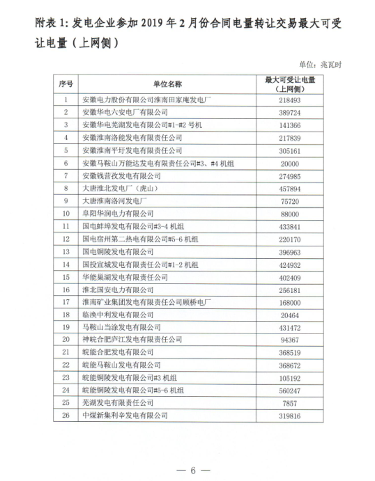安徽2019年2月份電力直接交易合同轉(zhuǎn)讓交易2月15日開展（附交易流程）