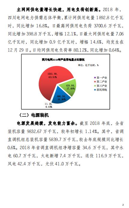 四川2018年電力生產(chǎn)及市場運(yùn)營信息披露報告：省內(nèi)市場化交易電量同比增長12.14%