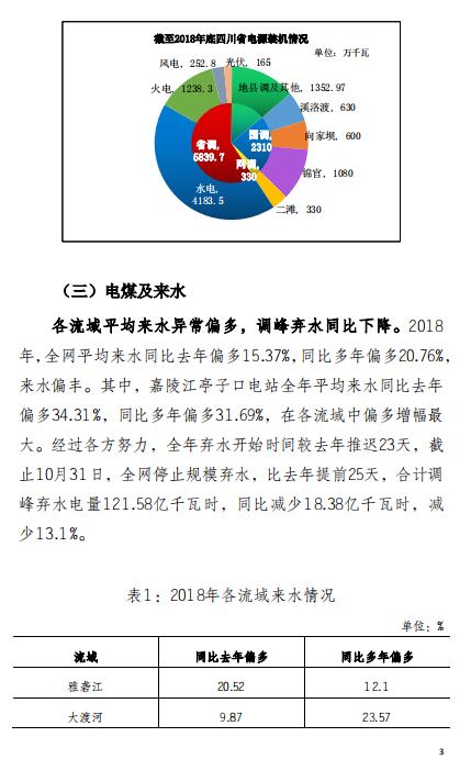 四川2018年電力生產(chǎn)及市場運(yùn)營信息披露報告：省內(nèi)市場化交易電量同比增長12.14%