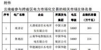 2019年2月云南送廣東月度增量掛牌交易：交易關(guān)口12億千瓦時