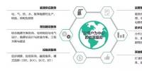 2019年是綜合能源服務(wù)入口or風(fēng)口？