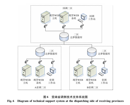 跨區(qū)域省間可再生能源增量現(xiàn)貨市場設計與實踐