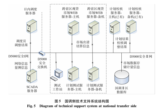 跨區(qū)域省間可再生能源增量現(xiàn)貨市場設計與實踐