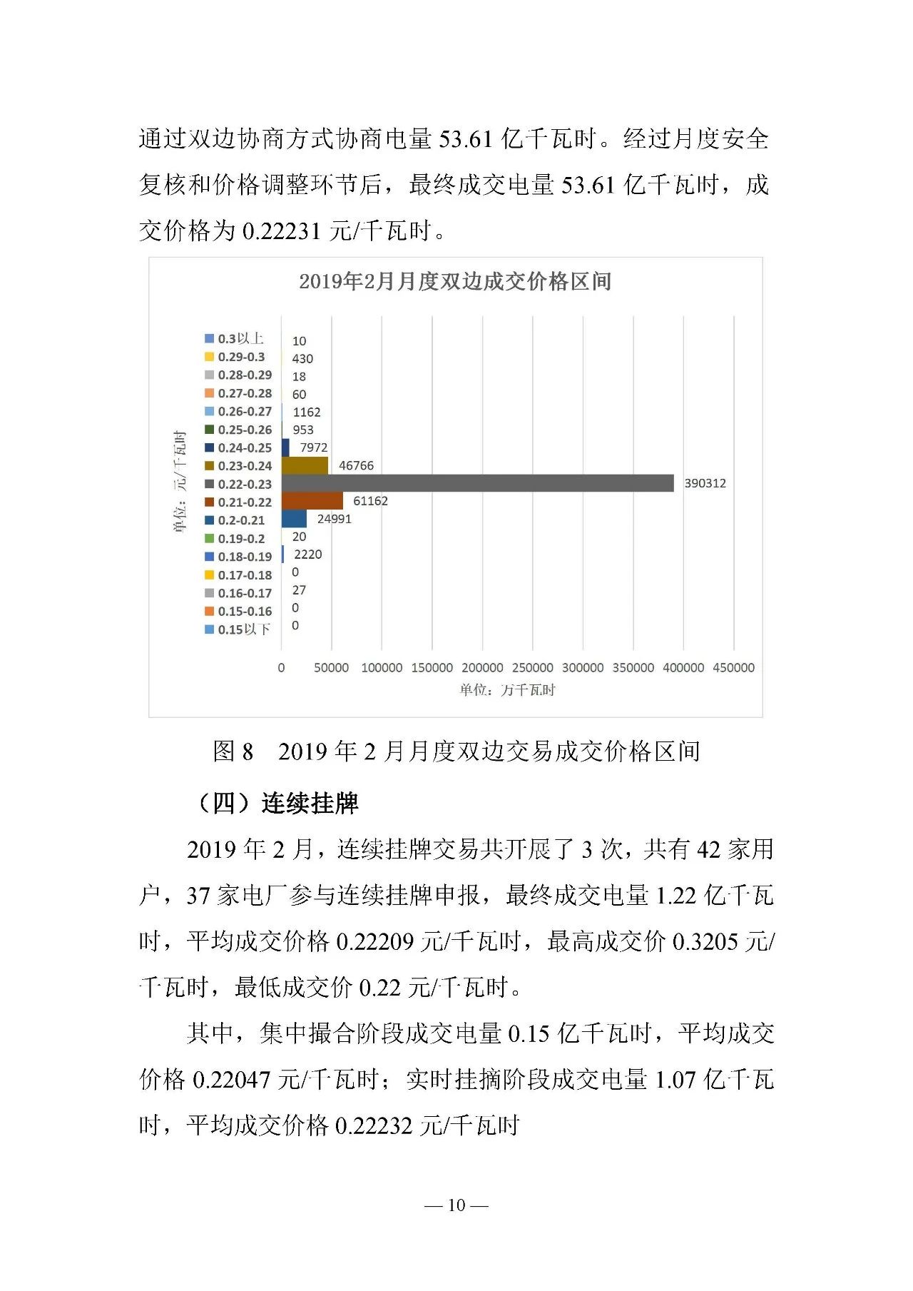 云南電力交易月報（2019年2月）：省內(nèi)市場化交易電量54.9億千瓦時