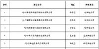  黑龍江2019年3月電力直接交易工作安排：新增用戶注冊時間截止2月26日