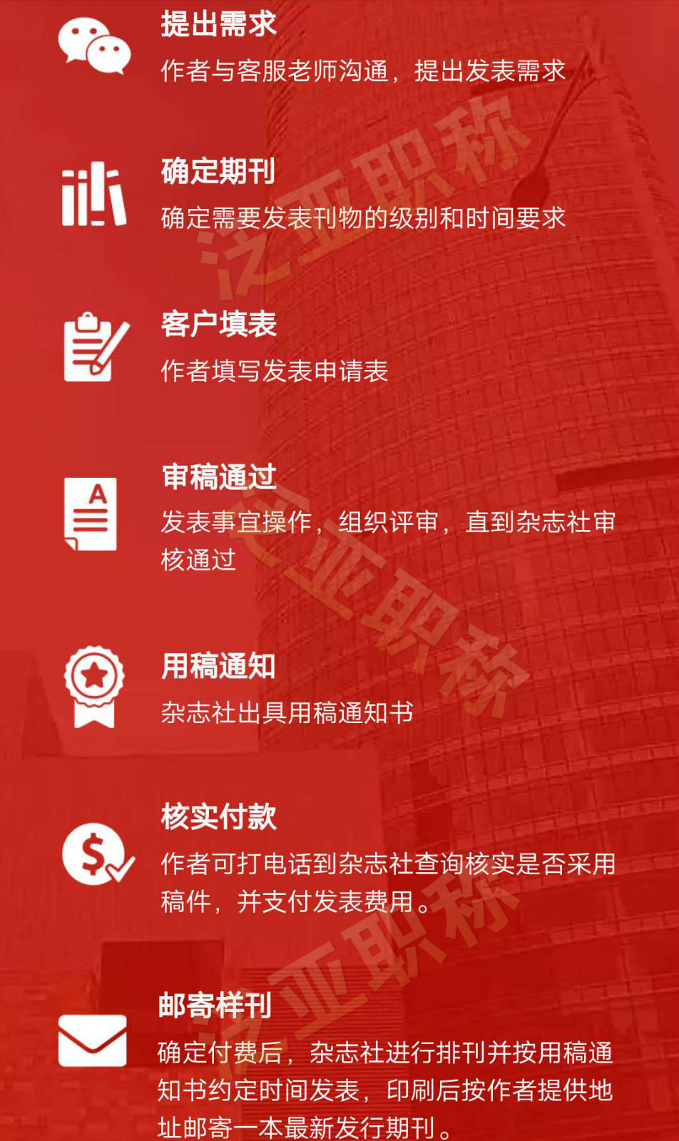 想了解一下你們的發(fā)表流程？