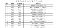 河南電力交易中心公示156家無用電戶號電力用戶名單