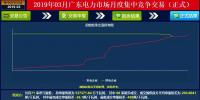 成交量創(chuàng)2018年以來新高！廣東2019年3月月競價(jià)差-34.05厘/千瓦時(shí)