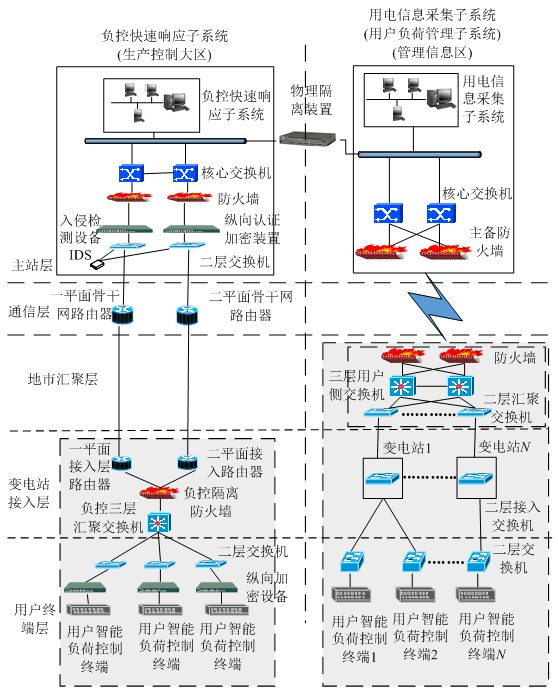 新電改背景下 我國如何促進(jìn)電力需求響應(yīng)向常態(tài)化轉(zhuǎn)型？