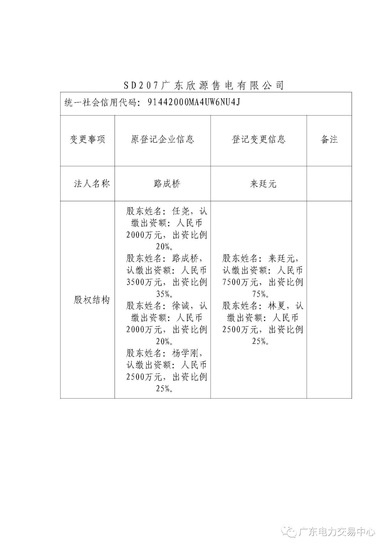 廣東公示申請(qǐng)注冊(cè)信息變更的三峽電能（廣東）有限公司等4家售電公司
