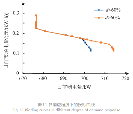 售電公司代理用戶參與市場(chǎng) 如何在兼顧售用雙方利益的前提下完成家庭負(fù)荷管理決策？