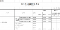 浙江降電價(jià)：一般工商業(yè)電價(jià)和<font color=