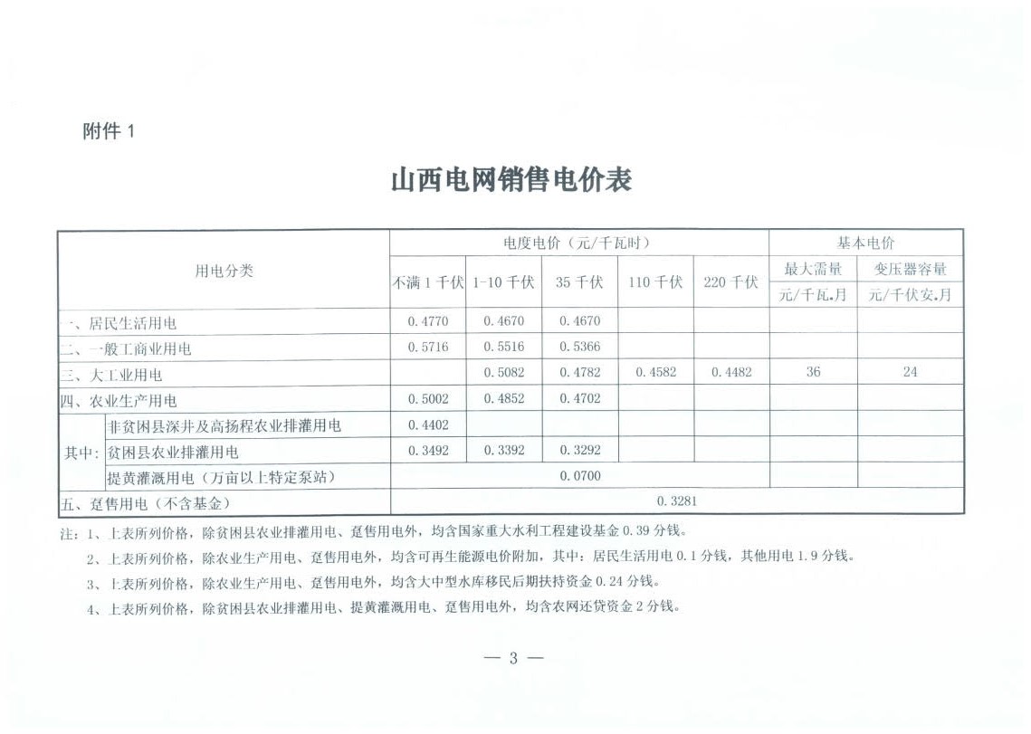 山西降電價：一般工商業(yè)用電銷售電價、輸配電價同降2.55分/千瓦時