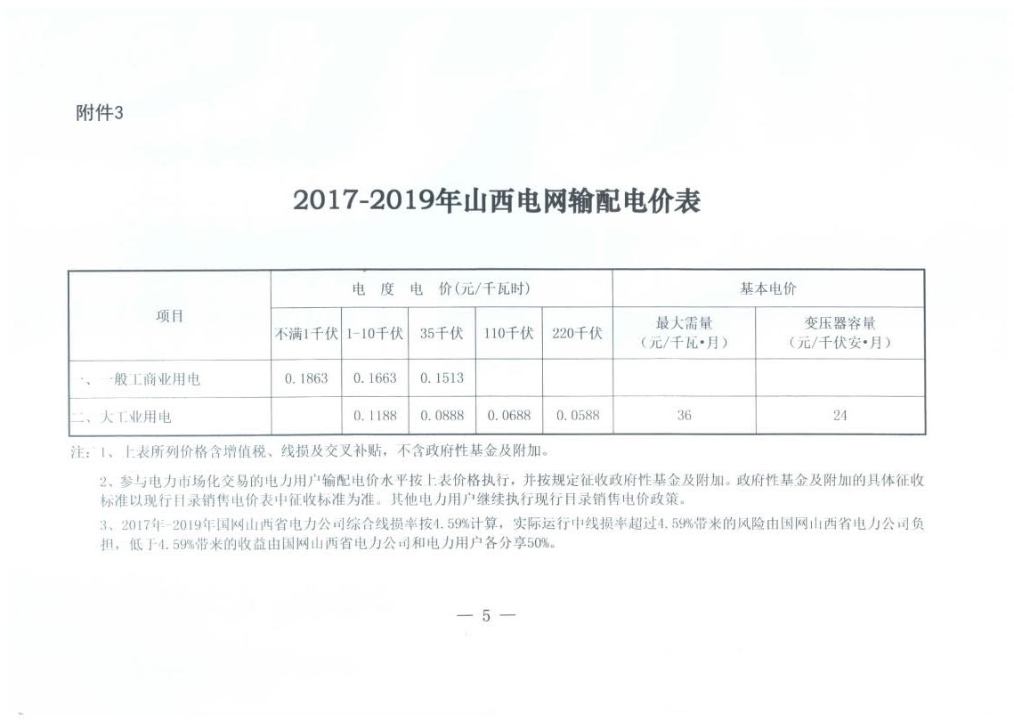 山西降電價：一般工商業(yè)用電銷售電價、輸配電價同降2.55分/千瓦時