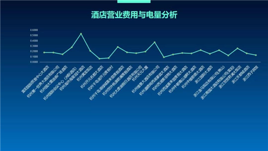 浙江泛在電力物聯(lián)網(wǎng)如何建？