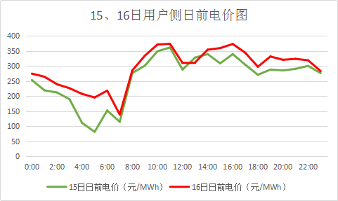 廣東售電市場夢回2017？高價差恐怕沒那么簡單