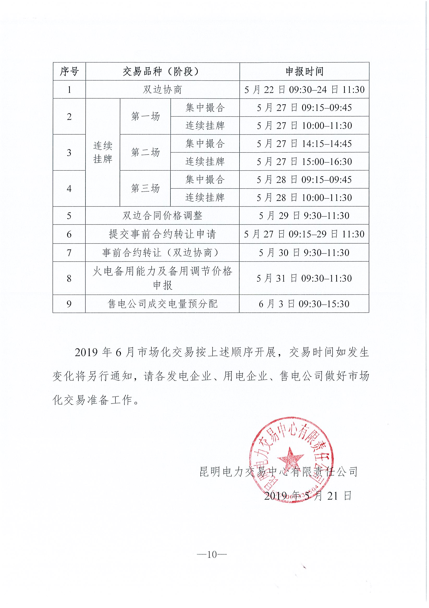 2019年6月云南電力市場(chǎng)化交易信息披露：6月份省內(nèi)可競(jìng)價(jià)電量約77億千瓦時(shí)