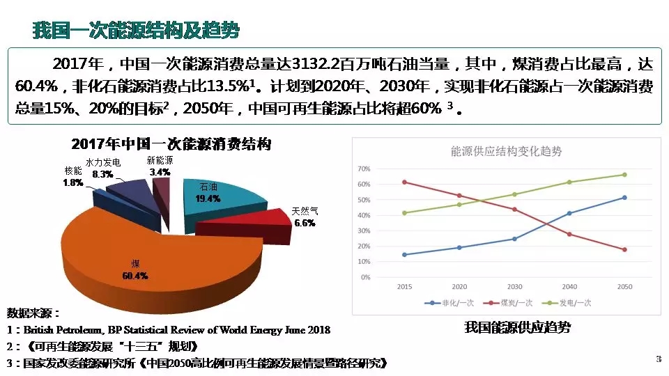 “三型兩網(wǎng)”下的電能替代建設(shè)
