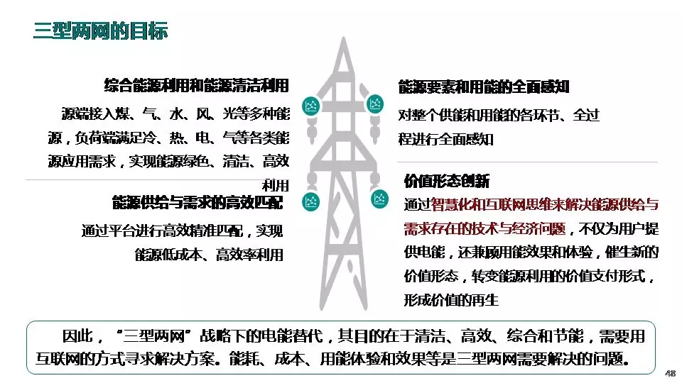 “三型兩網(wǎng)”下的電能替代建設(shè)