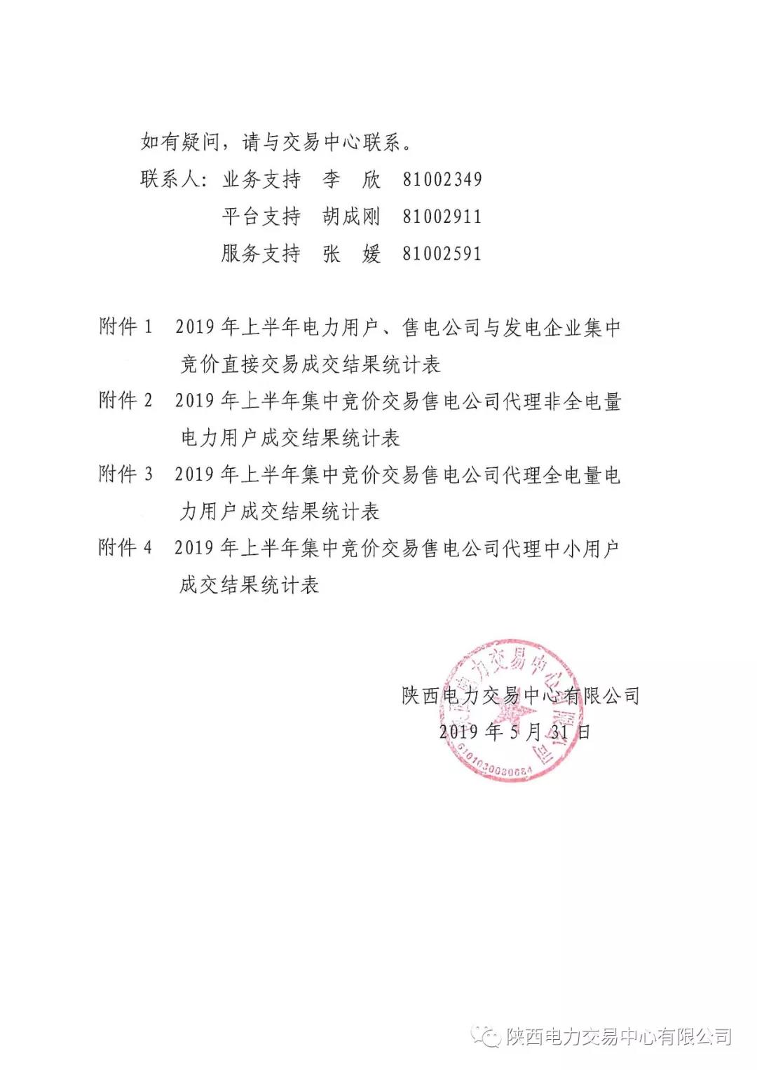 2019年上半年陜西電力用戶、售電公司與發(fā)電企業(yè)集中競(jìng)價(jià)直接交易結(jié)果：成交價(jià)格350.3元/兆瓦時(shí)