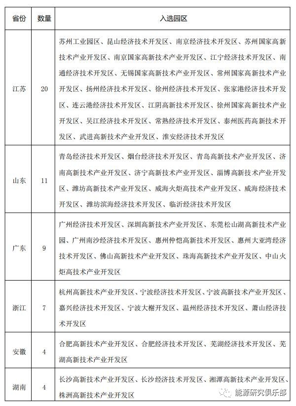 綜合能源服務(wù)市場(chǎng)開發(fā)戰(zhàn)略研究與建議