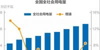 謎一樣的用電量增速？我國過去十年用電量低速增長的啟示！