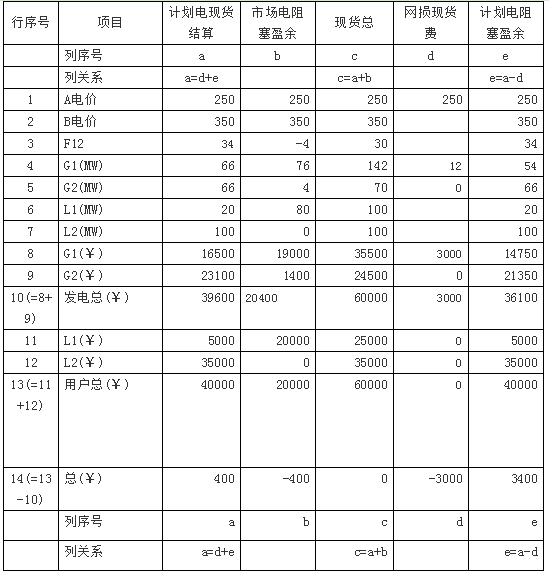 廣東現(xiàn)貨市場