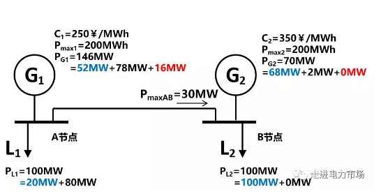 廣東現(xiàn)貨市場