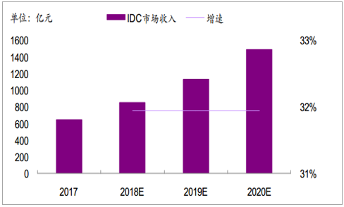 2019年中國全社會用電量分析及預(yù)測