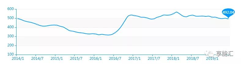 新一輪電改后燃煤標(biāo)桿電價(jià)的變遷 ——從計(jì)劃到市場的前夜