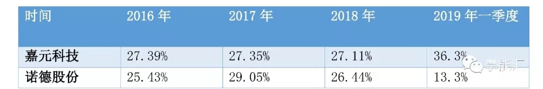 科創(chuàng)紅利還是電改影響？