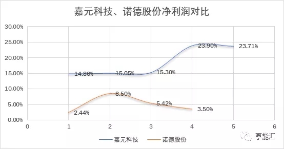 科創(chuàng)紅利還是電改影響？