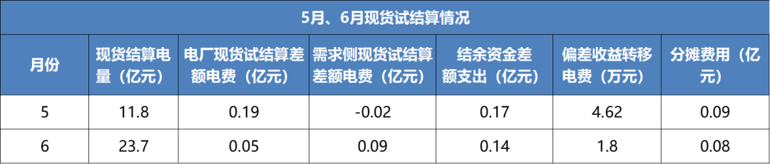售電成績單！上半年廣東售電公司賺4.56億
